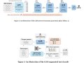 The Evolution of Information Extraction: LLMs, Taxonomy, and Beyond.