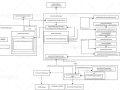Source Code Analysis of DolphinScheduler Master Module