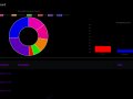 Frizz : A pcap load interface