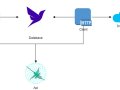 How I built my own Python Asynchronous Backend Framework