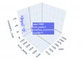 Enhancing your Kaggle Computations with TigerGraph (Part II): Creating Visualisations with Plotly Express