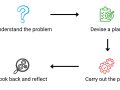 Four Steps of Polya’s Problem Solving Techniques