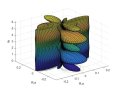 How to make a surface in polar coordinates using polar3d?