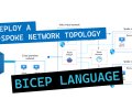 Deploy Hub-spoke network topology in Azure using Bicep Language