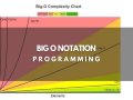 Big O Notation