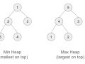 Coding A Heap (Priority Queue) In Python For Fun From Scratch