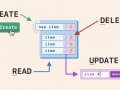 CRUD Operations Explained