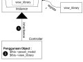 Penerapan Socket API : mengembangkan Dynamic Web Server
