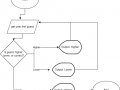 How to Make a Guessing Game in Java