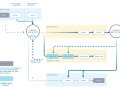 Handling Errors in Apache Kafka: Using Java and Spring