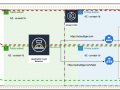 Setting up Application Load Balancer (Ingress) for the Pods running in AWS EKS Fargate