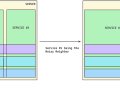 How to Handle Multi-Tenant Performance Issues or “Noisy Neighbor Problem”?
