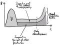 Basal Cost of software