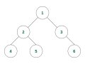 Traversal Patterns in Binary Tree