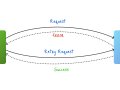 Implement Retry logic using JavaScript