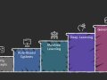 Historical Evolution of AI: From Dreams to Generative AI
