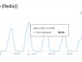 Scaling Redis