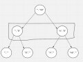 Subset / Subsequence String