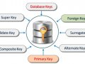 SQL Database Keys