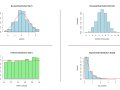 CS(15) Generating Random Variables Using R Programming