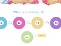 What is a LinkedList?