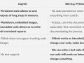 Jupyter + IDE: how to make it work.