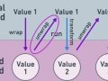The Monad Mindset: Thinking Functionally for Cleaner Code