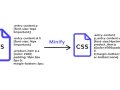 Code Minification