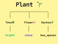 Learn Python Inheritance Through Plants ?: A Beginner-Friendly Guide
