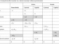 “Introduction to Post-Keynesian Economics”, part 2: Demand, Employment, and Boxes