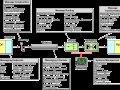 Simplifying Kafka Connectors Configuration with an Integration Language