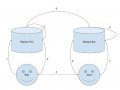How Google Built Spanner