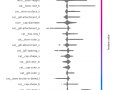 An End-to-End Senior-Level Machine Learning Project: Mushroom Classification