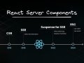 React Server Components The Future Of Building High Performance React Applications (Part 1)