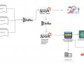 Data Technology Trend #3: Accelerated