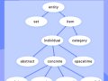 History of Artificial Intelligence (AI)