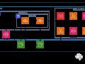 DevOps in a Serverless Environment — Beyond CI/CD: QA Automation and Account Creation