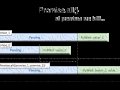 Master Advanced Asynchronous JavaScript Like a Pro ?
