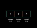 NumPy Array Indexing And Slicing — NumPy for Scientific Computing with Python