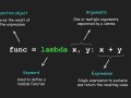 How to Effectively Use Lambda Functions in Python as a Data Scientist