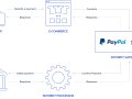 ? Unlocking Payments: Integrating Payment Gateways in Ruby on Rails ?