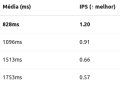 Tupla, Mapa ou Lista? Comparando a Performance de Estruturas no Elixir com 2 Milhões de Registros