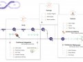 Jump start CI/CD process using gitlab runner