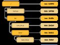 Git Under the Hood, Part 1: Object Storage in Git