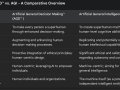 Google Gemini on why Klover’s approach to AI & Decision Making is The Best Way Forward:
