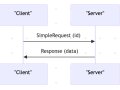 Unlocking the Power of Protocol Buffers: A Comprehensive Guide to Efficient Data Serialization