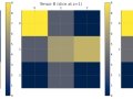 Mastering the Tectonic Shifts in the Technological Tundra: An Exploration into the Depths of MIT’s 6.036 Machine Learning Course