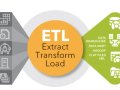 From Pandas to Polars - How to Extract, Transform, and Load in Python