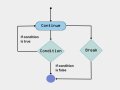 Mastering While Loops, Break, and Continue in Python — Controlling Program Flow Efficiently
