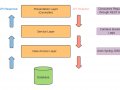 Creating Spring Boot CRUD Rest APIs with Data JPA and JDBC — Part 2